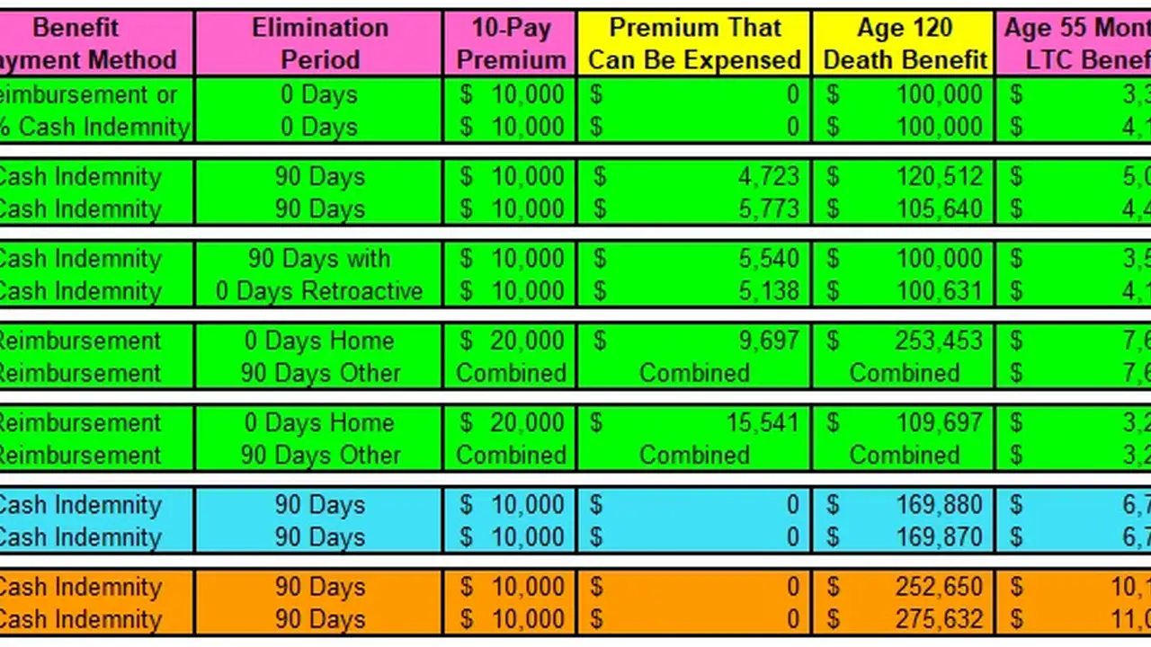 Close up on a plate of mashed potatoes, topped with baked pork chops with cream of mushroom soup, and a side of green beans.