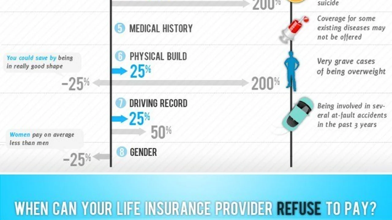 Close up on a plate of mashed potatoes, topped with baked pork chops with cream of mushroom soup, and a side of green beans.