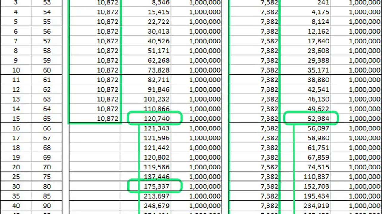 Close up on a plate of mashed potatoes, topped with baked pork chops with cream of mushroom soup, and a side of green beans.