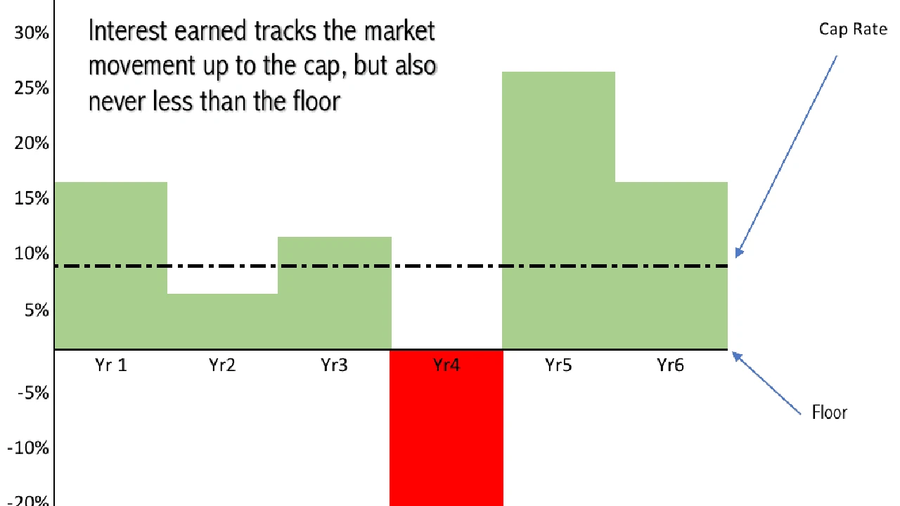 Close up on a plate of mashed potatoes, topped with baked pork chops with cream of mushroom soup, and a side of green beans.